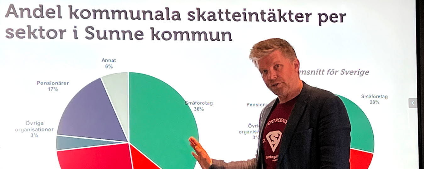 Rickard Lindqvist, Företagarna Sunne, visar hur viktiga småföretagen är för en kommun. Skatteintäkterna från dem och deras anställda omvandlas till välfärdssatsningar.
