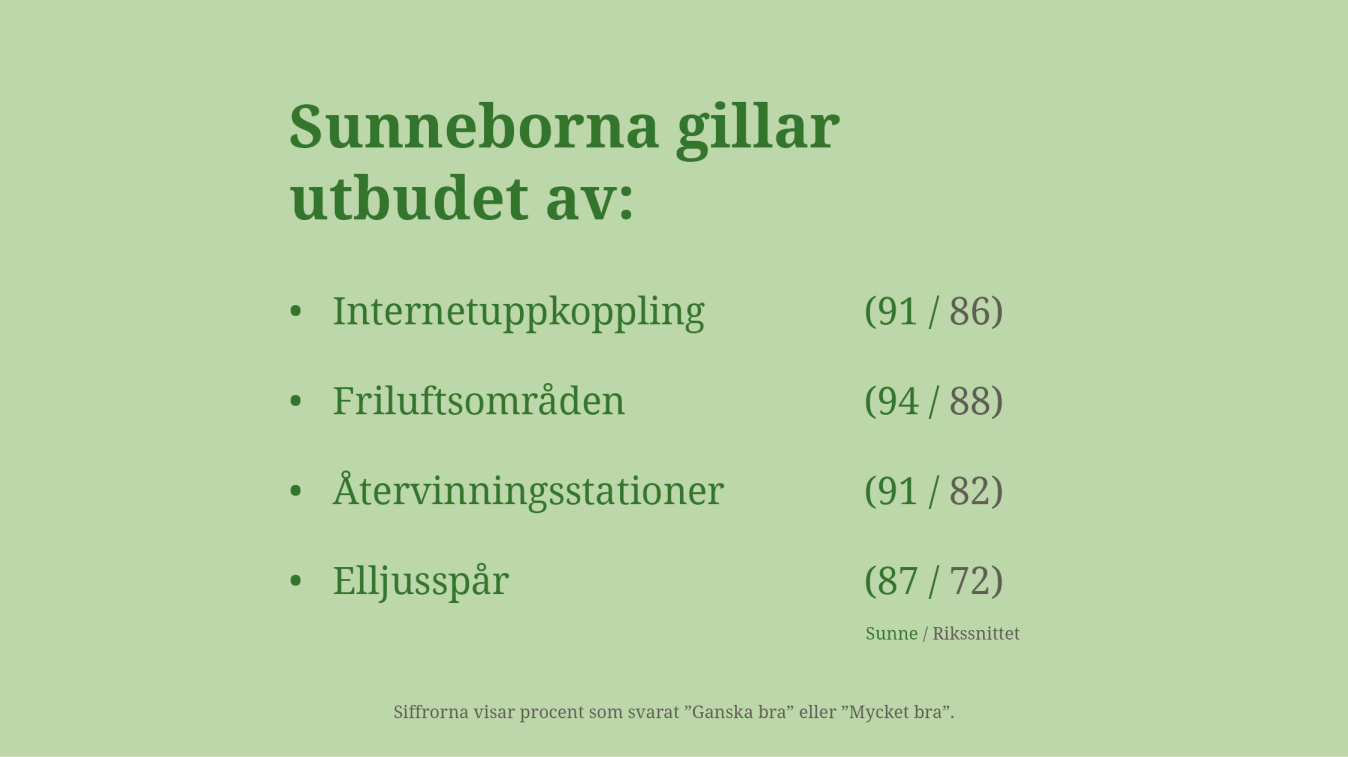 Illustration över medborgarundersökningen 2022