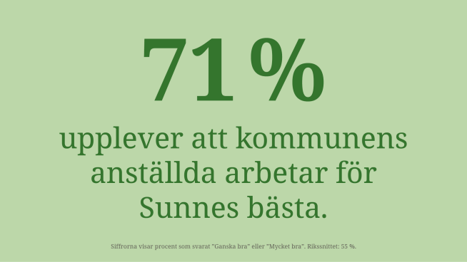 Illustration över medborgarundersökningen 2022